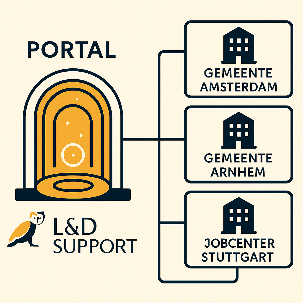 Portal with Organizations